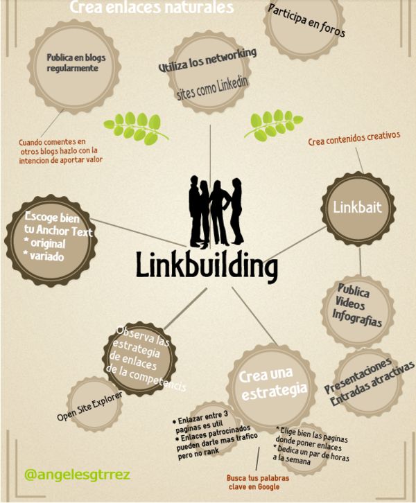 Infografía Linkbuilding