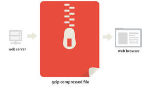 Compresión Gzip Velocidad Carga Pagina Web