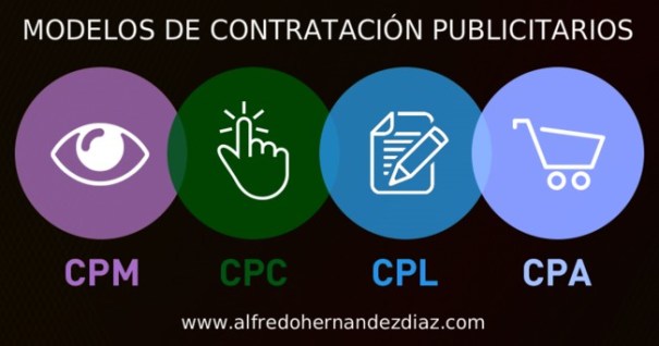 Modelos de Contratación Publicitarios