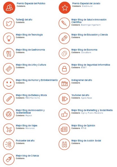 Clasificación Premios Bitácoras 2016