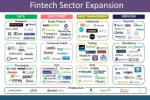 Fintech España: Qué es y cómo está el sector