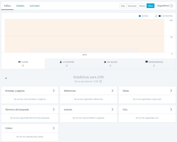 Estadísticas WordPress.com